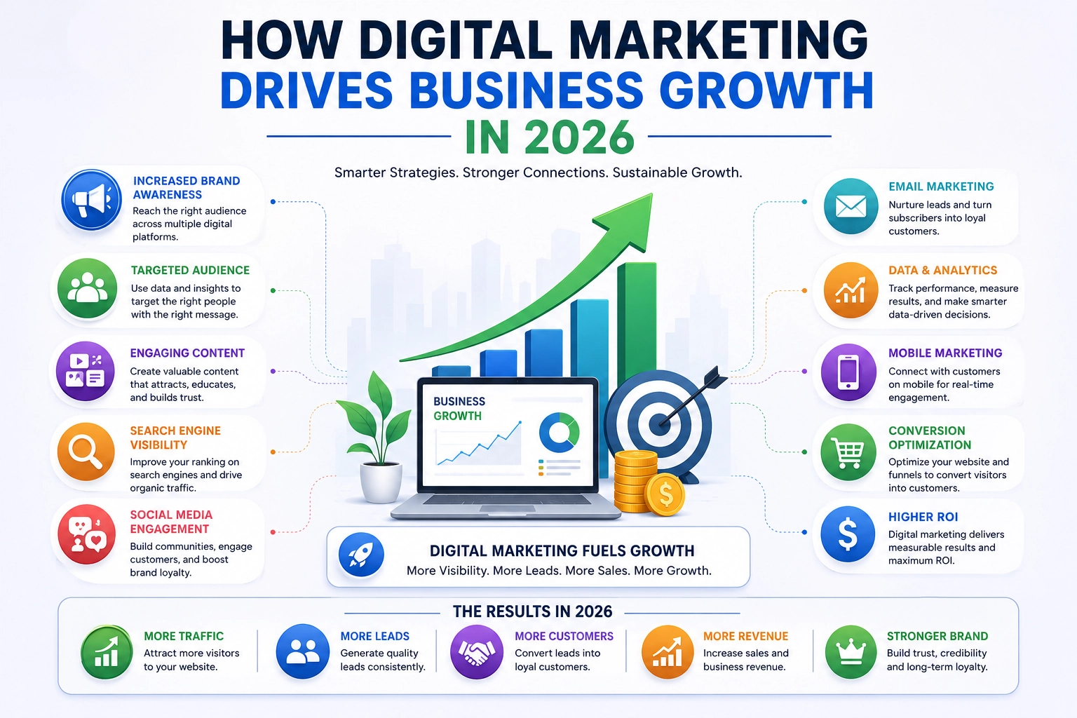 how digital marketing drives business growth